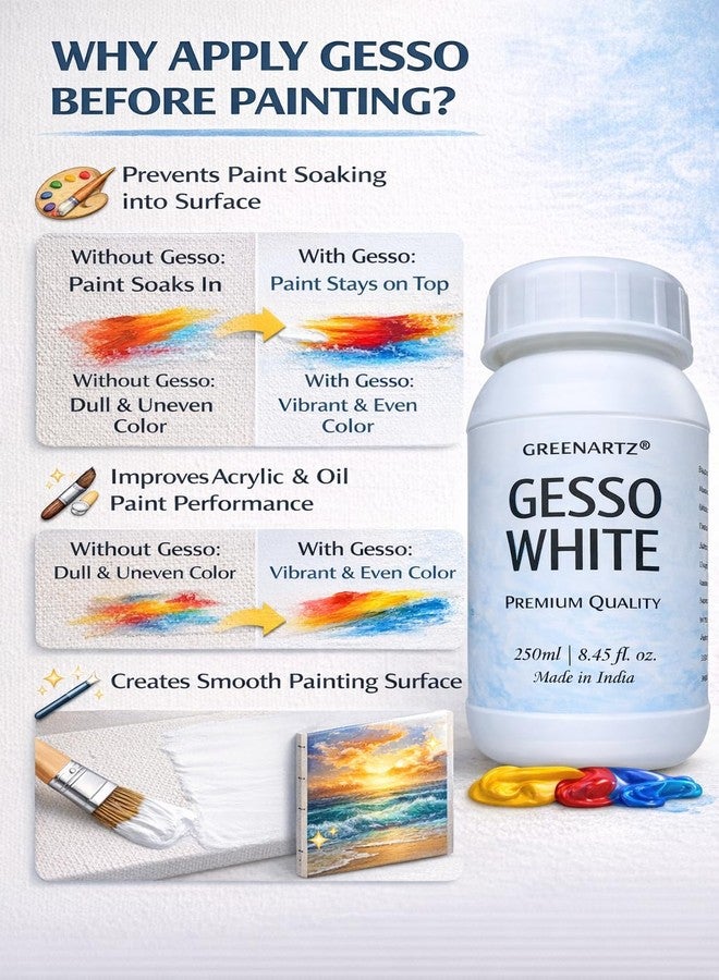 GREENARTZ® 2pcs x 250ml GESSO White for Acrylic paintings, oil painting | Water based non toxic universal Primer | Texture Medium for Any Surface - Image 3