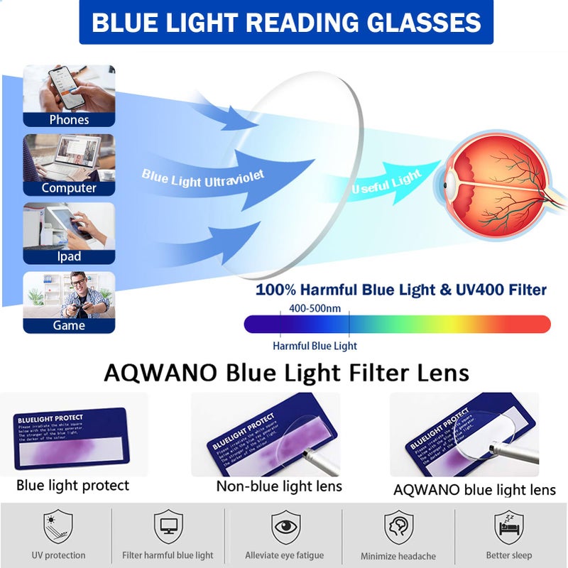 AQWANO نظارات القراءة AQWANO للرجال والنساء الكمبيوتر الأزرق الضوء حجب 4 حزمة خفيفة الوزن TR90 إطار مرن الراحة نظارات القراء دائم 2.25 - Image 3