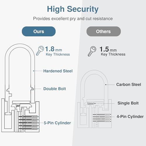 Puroma 2 Pack Keyed Padlock Waterproof Solid Brass Lock, 2.6 Inch Padlock with 3 Keys Alike for Sheds, Storage Unit School Gym Locker, Fence, Toolbox, Hasp Storage - Image 2