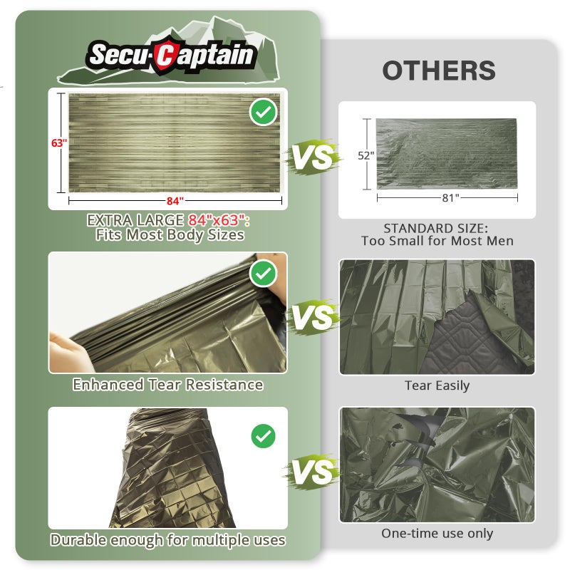 SecuCaptain Survival Emergency Thermal Blankets: Extra Large 84â€ x63â€ Space Mylar Blanket Kit for Outdoor Cold Winter Camping Hiking Car Bug Out Bag or First Aid - 4 Pack Amygreen - Image 2