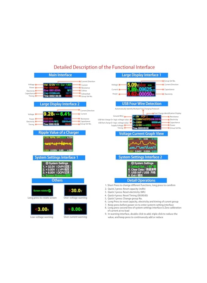 promass USB C Power Meter Testers, 2 in 1 Type C USB Tester Color Screen LCD Digital Multimeter, USB C Voltage Current Voltmeter Amp Volt Ammeter Detector USB Cable Charger Indicator DC3.6-30V/0-5.1A - Image 4