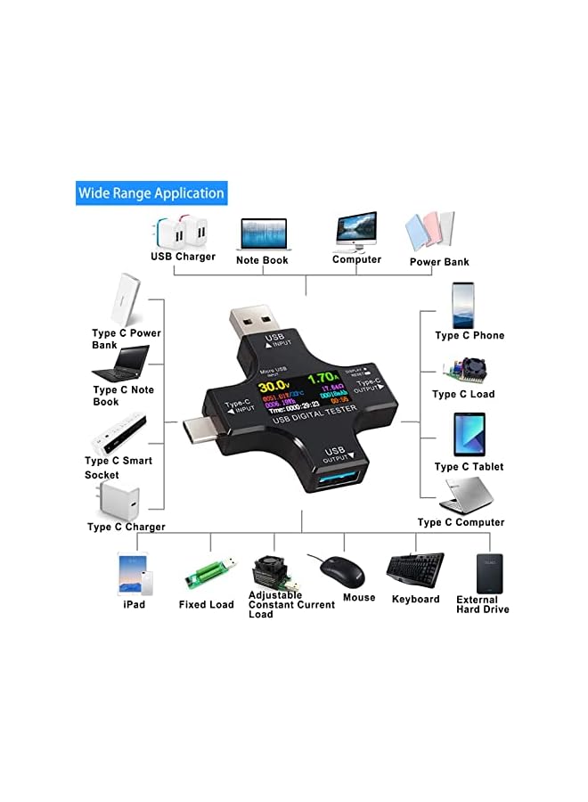 promass USB C Power Meter Testers, 2 in 1 Type C USB Tester Color Screen LCD Digital Multimeter, USB C Voltage Current Voltmeter Amp Volt Ammeter Detector USB Cable Charger Indicator DC3.6-30V/0-5.1A - Image 3