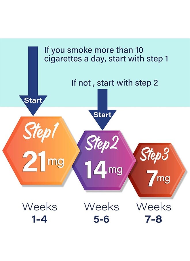 YOOJ - Quit Smoking Patches，Quit Smoking Aid，Easy And Effective Smoking Cessation Stickers，30 Count Patches to Help Quit Smoking,Stop Smoking Aids That Work with 2 Week (7mg).step 3 - Image 1