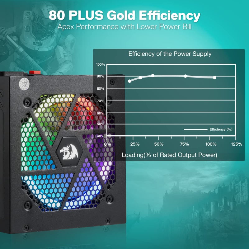 Redragon RGPS-850W 80+ Gold 850 Watt Power Supply w/Upgraded ATX 3.1 & PCIe 5.1 Fully Modular, 12VHPWR Cable Included, 100% Japanese Capacitors, Smart ECO Low Noise RGB Fan, Compact 160mm Size - Image 2