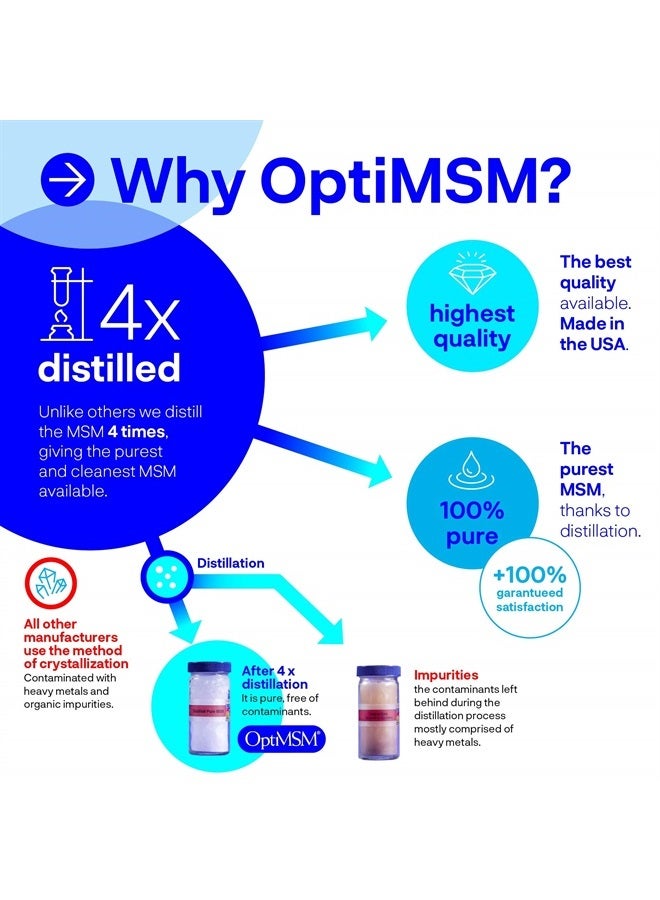 Kala Health OptiMSM – Pure Methylsulfonylmethane MSM Supplement Powder – Organic, Gluten Free, Non-GMO – Opti MSM Sulfur Crystals/Powder for Kids and Adults - Image 1