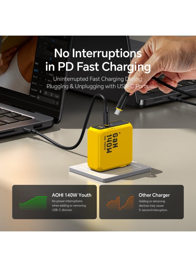 AOHI Youth 140W USB-C GaN+ Fast Charger, 3-Port PD3.1 PPS Wall Charger with UK Plug, 100W Laptop Charger Power Adapter for MacBook Pro 16'', Dell XPS, iPhone 17 Pro Max, iPad Pro, Chromebook, Tablet (Yellow/Black) - Image 3
