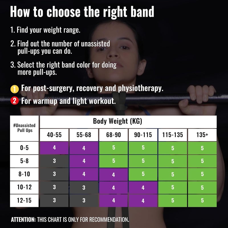 SLOVIC Resistance Band for Workout [Upto 35 KG] | Latex Free Resistance Band Set for Excercise & Stretching | Gym Equipment for Home Workout | Ideal for | Ideal for Men & Women - Image 5