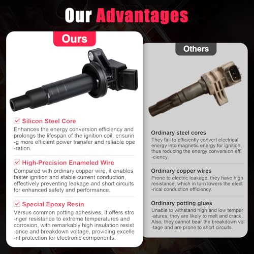 TXROMTZ 4pcs Ignition Coil & Spark Plug Compatible with Toyota Corolla Matrix Pontiac Vibe 1.8L L4 2000 2001 2002 2003 2004 2005 2006 2007 2008 Coil Pack Replaces# UF315 C1249 UF247 - Image 3