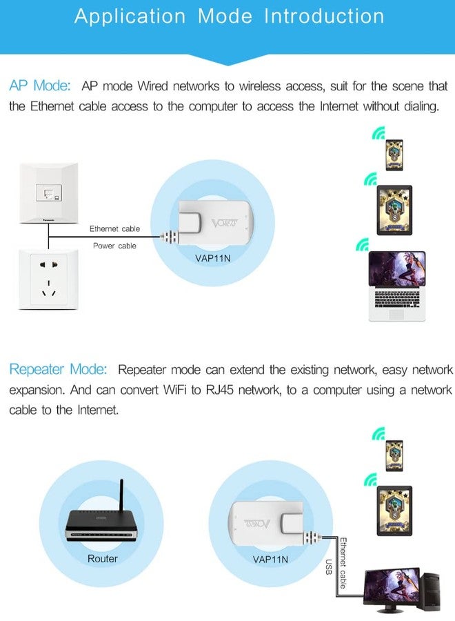 Vonets VAP11N-300 Mini WiFi Bridge Ethernet/WLAN to LAN/WLAN Repeater 300Mbps 802.11b/g/n for network devices that need WiFi connection with access point function - Image 4