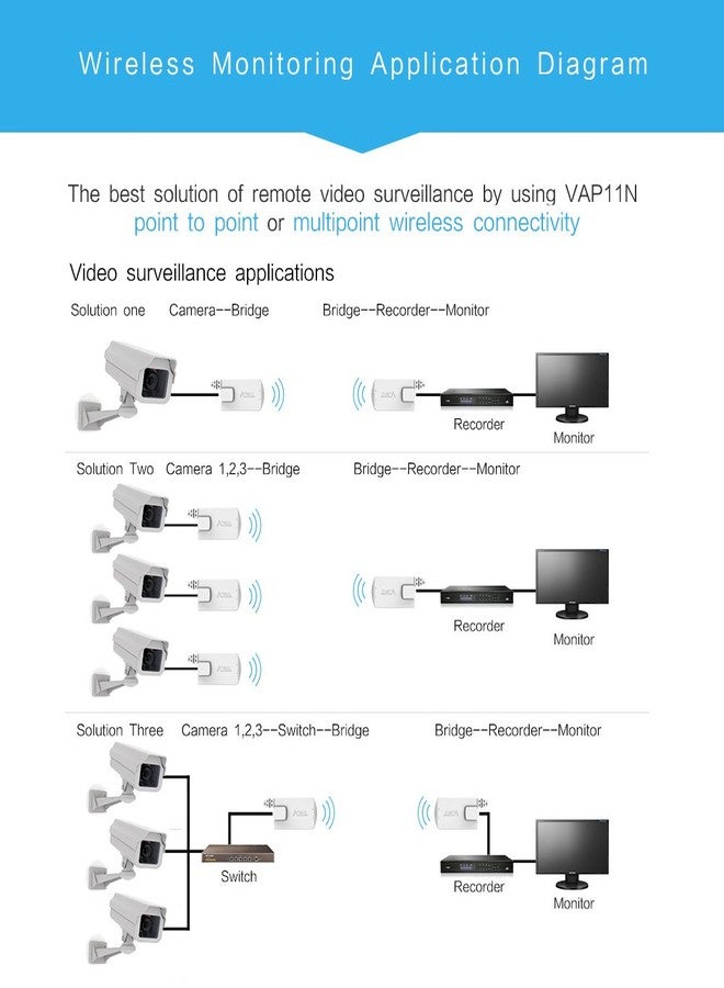 Vonets VAP11N-300 Mini WiFi Bridge Ethernet/WLAN to LAN/WLAN Repeater 300Mbps 802.11b/g/n for network devices that need WiFi connection with access point function - Image 5