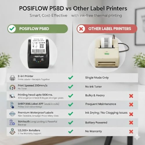SHREYANS POSIFLOW 58D 2-Inch (58mm) Portable Thermal Label & Receipt Printer | Bluetooth & USB | Inkless Barcode & Billing Printer for Retail, Pharmacy & Shop Use | Includes 500 Labels - Image 5