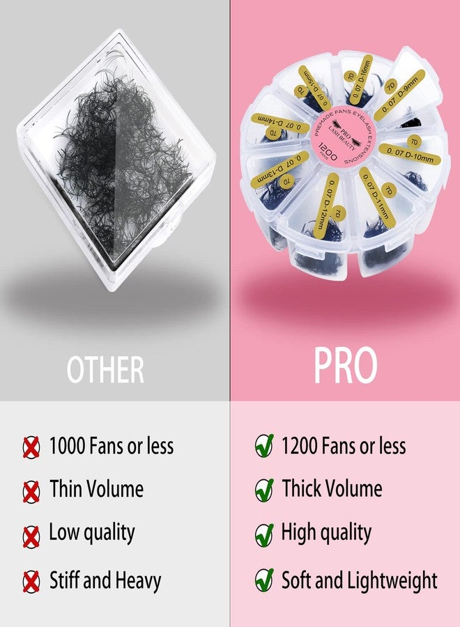 PRO LASHBEAUTY 1200 Fans Premade Fans Eyelash Extensions Premade Volume Lash Extension Mixed Tray From 5D to 14D Handmade Lashes Bulk Promade Fans Soft Pointed Fans 7D-D-0.07-9-16mix - Image 3