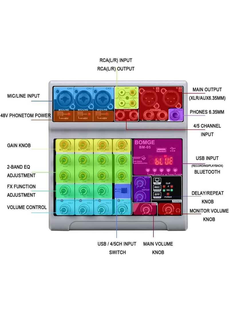 BOMGE BM-05 5 Channel Audio Mixer with USB Bluetooth 48V Phantom Power for Recording Streaming and Podcasting - Image 2