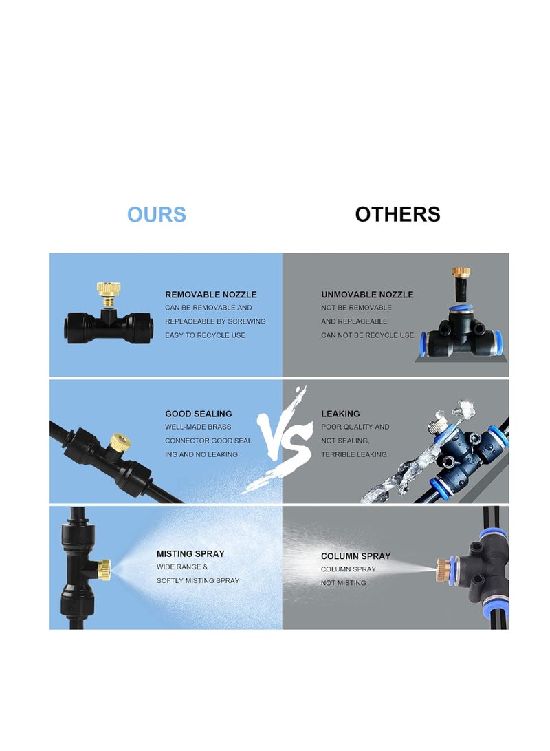 general Misters for Outside Patio, 100FT Misting Cooling System for Patio, 100FT (30M) Misting Line+28 Mist Nozzles+3/4" Brass Adapter, Pre-Assembled Garden & Greenhouse Watering System - Image 5