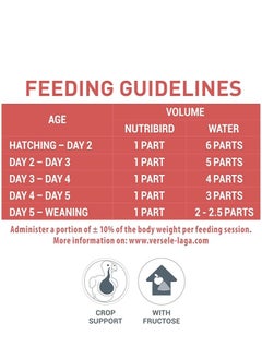 VERSELE LAGA Versele Laga NutriBird A18 Lori Hand-Rearing Food for Lories and lorikeets 3kg  - Image 4