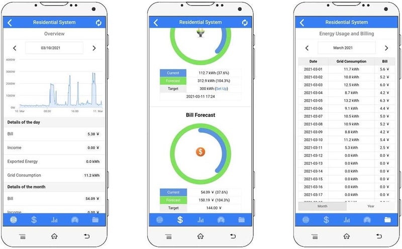 IAMMETER Bi-directional, Din Rail,Split Core CT,Solar PV System monitoring,Power Usage Monitor, Modbus TCP/RTU, Home-Assistant,NodeRed,Single Phase Energy Meter,WiFi,150A,WEM3080 - Image 5
