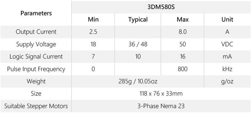 Cloudray 3-Phase Stepper Motor Driver 3DM580S 1.0-8.0A 18-50VDC for CNC Nema 17, 23, 24 and 34 Stepper Motor - Image 3