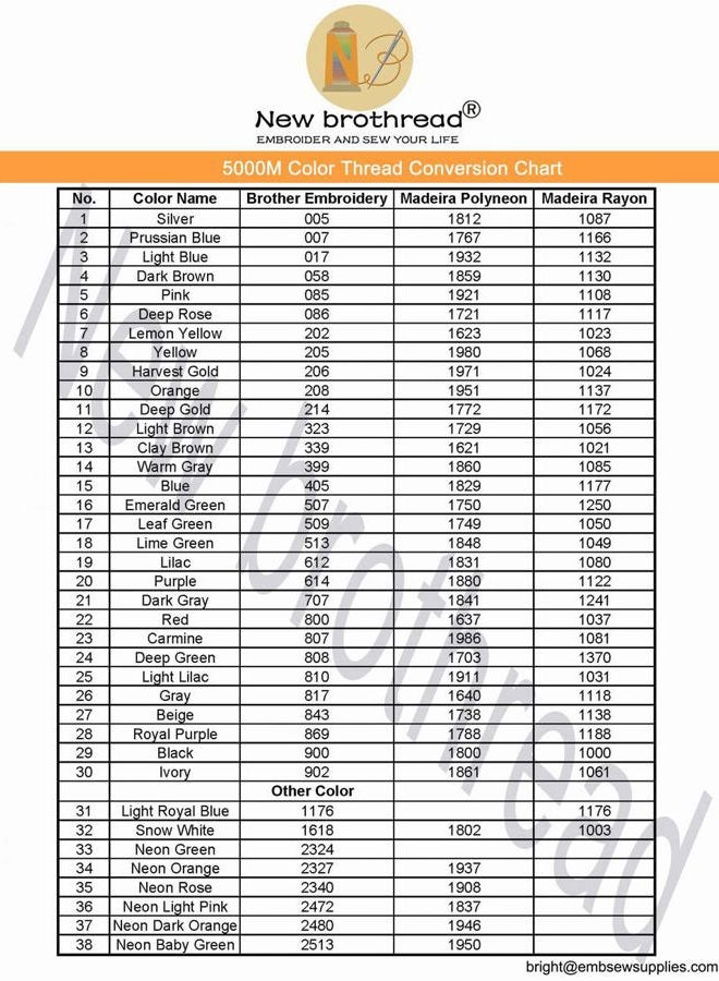 New brothread s - 40 Options- Various Assorted Color Packs of Polyester Embroidery Machine Thread Huge Spool 5000M for All Embroidery Machines -3xBlue - Image 5