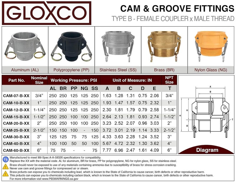Gloxco Aluminum Type B Cam and Groove Fitting, 3/4" Female Camlock x 3/4" Male NPT (CAM-07-B-AL) - Image 5