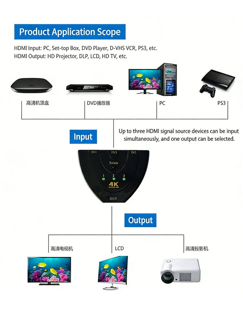 HDMI Switch 4K, VILCOME 3 Port HDMI Switcher 3x1 HDMI Splitter Hub 3 in 1 Out with Pigtail Cable Supports 4K 3D HD 1080P for DLP LCD HD Projector HDTV - Image 2