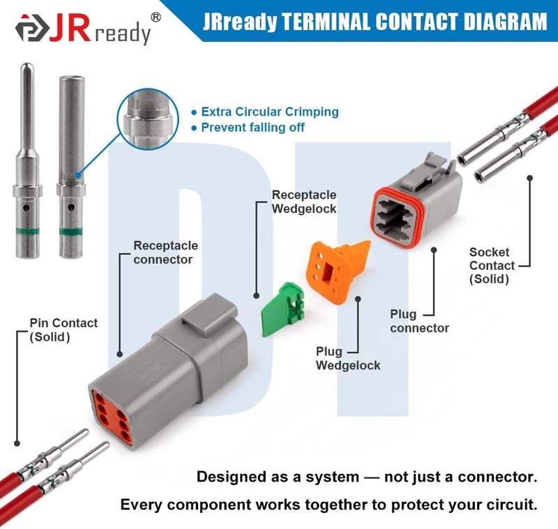 JRready Deutsch DT 6 Pin Connector Kits with Size 16 Solid Contacts(14-20AWG), ST6328-6 DT Series Waterproof Connector 6 Pin 5 Sets and Deutsch Pin Removal Tool DRK-RT1B with Mounting Clips - Image 3