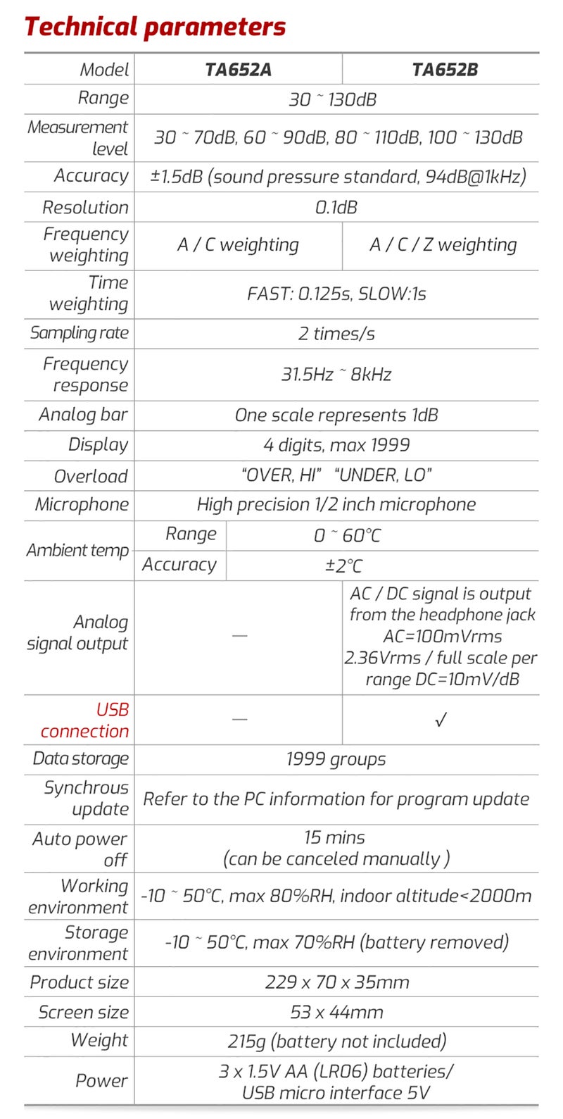 TASI TA652A 30~130dB Noise Decibel Noise Tester A/C Weighting Industry Volume Detector Digital Sound Level Meter Logger Recorder Data Hold FAST/SLOW Over Limit Prompt - Image 3