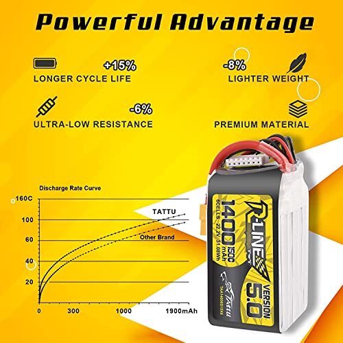 TATTU بطارية ليثيوم بوليمر TATTU R-Line الإصدار 5.0 6S 22.2V 150C 1400mAh مع موصل XT60 للسباقات - Image 3