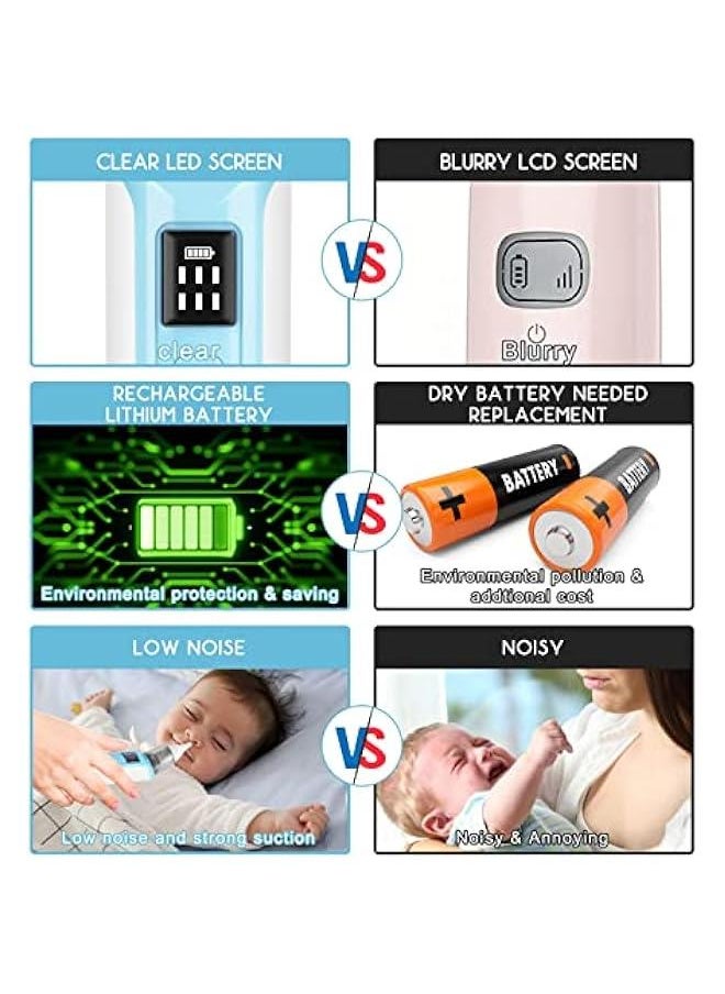 Gonice Baby Nasal Aspirator, Nose Sucker for Baby, Electric Baby Nose Cleaner with 2 Sizes Silicone Tips and 6 Level Adjustment for Newborn Toddlers & Kids,USB Rechargeable  - Image 5