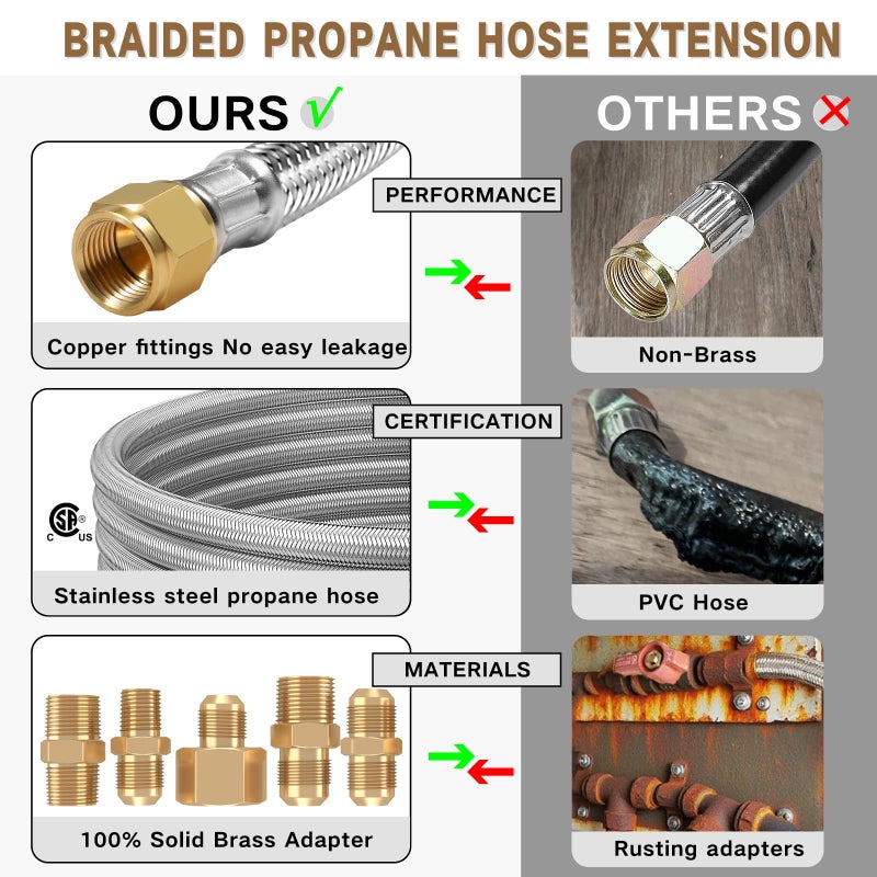 NQN Upgraded 6 Feet High Pressure Braided Propane Hose Extension with Conversion Coupling 3/8" Flare to 1/2" Female NPT, 1/4" Male NPT, 3/8" Male Flare for BBQ Grill, Fire Pit, Heater - Image 3