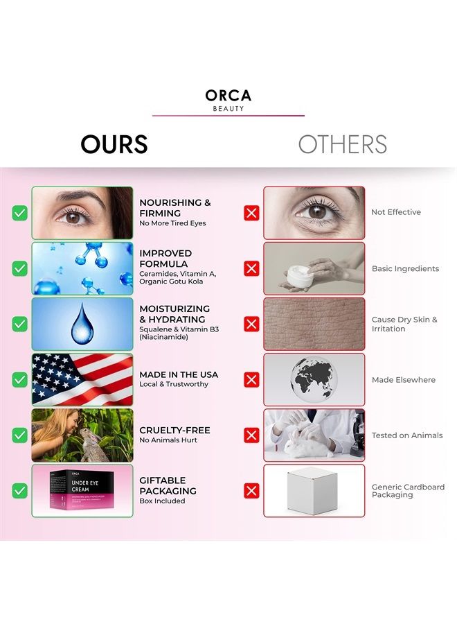 Orca Beauty Under Eye Cream for Dark Circles And Puffiness, Caffeine Eye Cream for Wrinkles - Eye Cream Anti Aging for Puffiness and Bags Under Eyes, Eye Wrinkle Cream to Prevent Fine Lines & Crows Feet (0.5oz) - Image 3