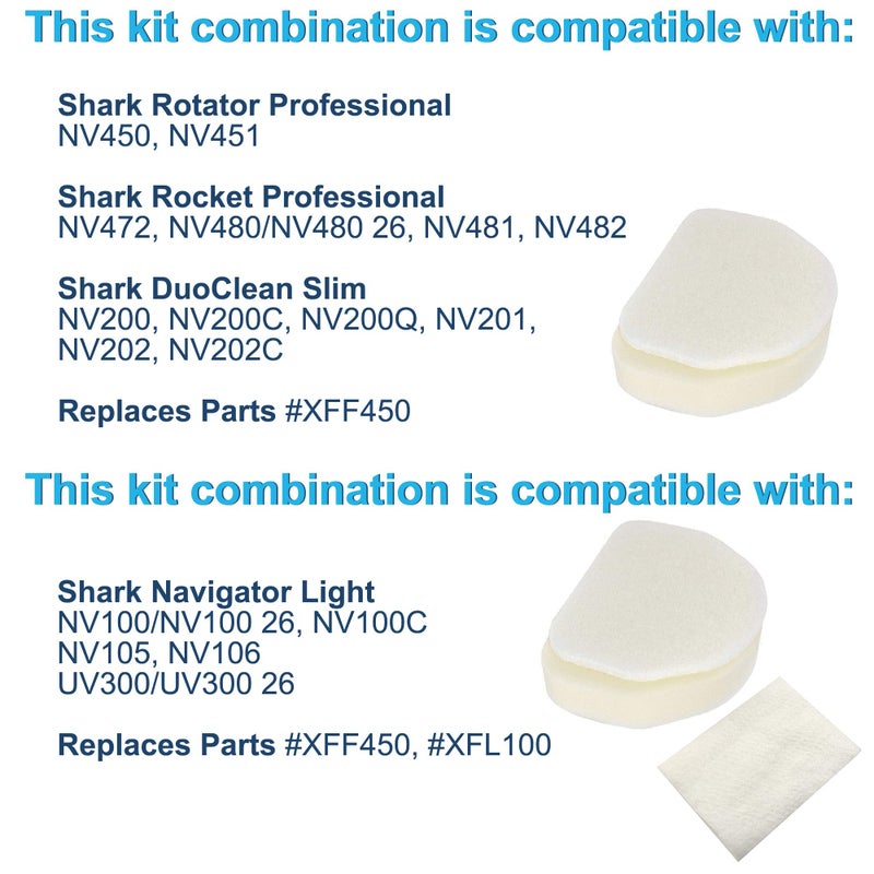 HQRP 2-pack Foam & Felt Filter Kit Compatible with Shark Navigator NV100, NV100 26, NV105, NV106, UV300, UV300 26 Upright Vacuum Cleaner, Replacement parts XFF450, XFL100 - Image 5