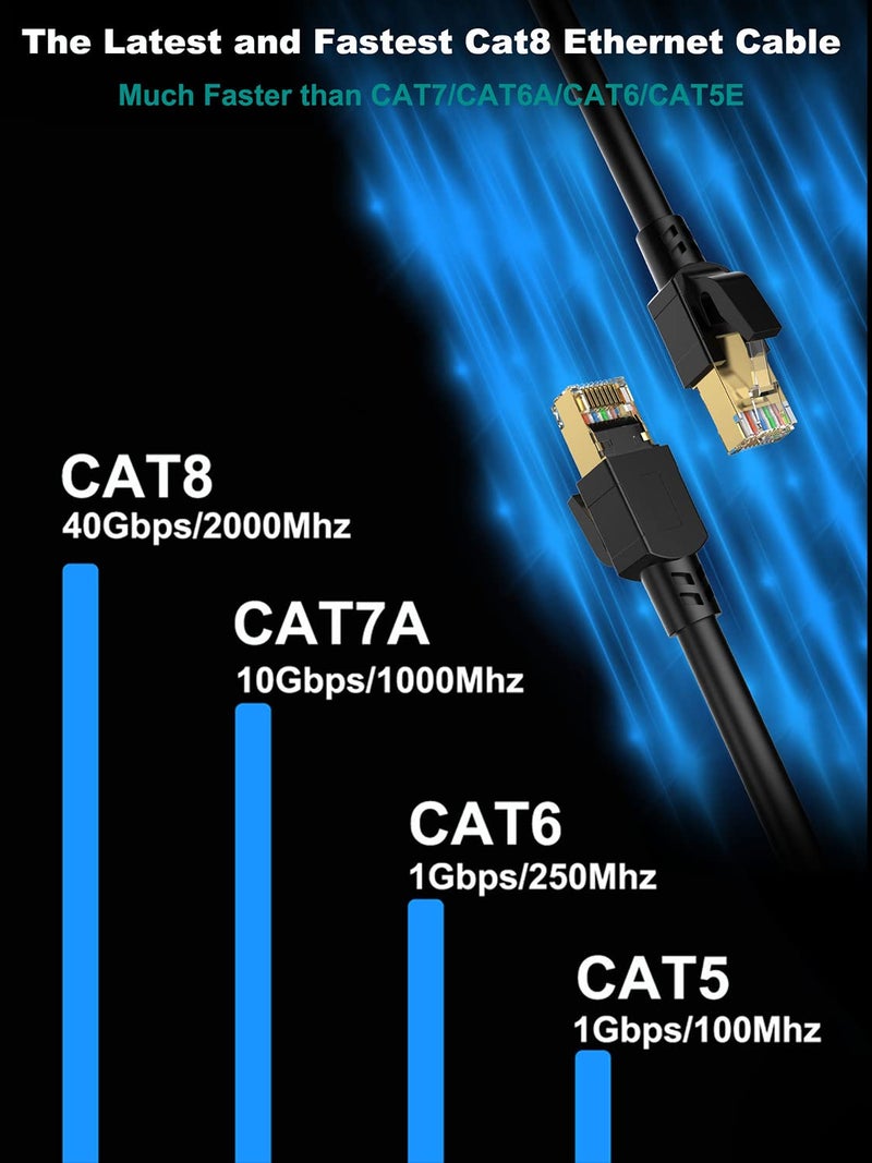 Dacrown Cat 8 Ethernet Cable 10 ft Shielded, Indoor&Outdoor, Heavy Duty High Speed Direct Burial 26AWG Network Wire, 40Gbps 2000Mhz SFTP Patch Cord, in Wall&Weatherproof RJ45 Cable for Router/Modem - Image 4