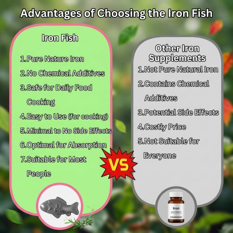 GUCHO Iron Fish,Add Natural Sources of Iron to Food and Water, Effective and Safe Cooking Tool, 2Pack - Image 3