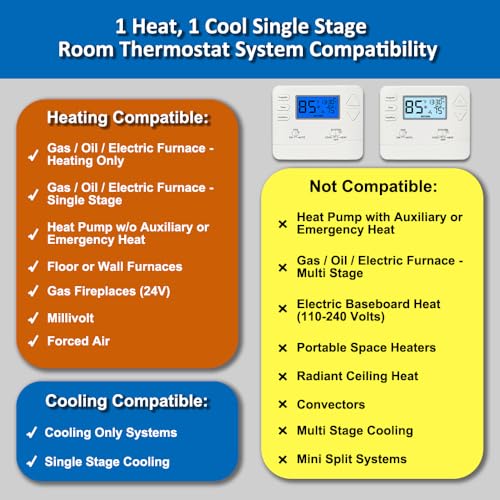 Miuputake Programmable Thermostat for Home,Conventional Single-Stage Systems,5-1-1 Day Programmable Digital Energy-Saving Thermostat,up to 1 Heat/1 Cool Compatible with Gas System，White Backlight - Image 3