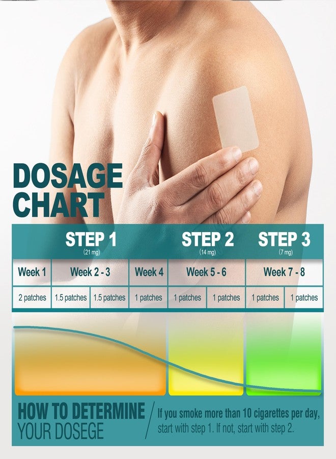 WOFANLI Nicotine Patches Step 1 Effective Helps Quit Smoking, 21 mg, 30 Patches Smoking Aid to Help Quit Smoking, Each Patch Provides a 24-Hour Nicotine Transdermal System - Image 5