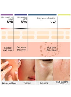 OCHEAL Sunscreen Daily SPF 50+, Water Resistant & Non-Greasy Sun Cream, UVA & UVB Protection, Daily UV Protection Lotion for Face, Body, Neck & decollete, Hypoallergenic Formulas, 60g  - Image 3