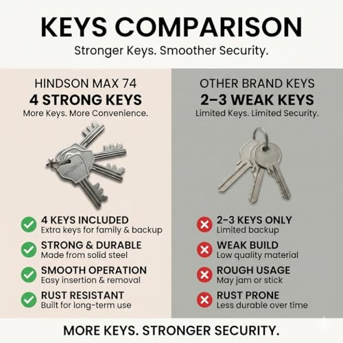 HINDSON 4 Locking Heavy Duty Padlock | Lock MAX 74 | 9 Lever Steel Lock & Key | Chrome Finish Big Size 610g Approx Padlock with 4 Keys for Home, Gate & Shutter Security - Image 5
