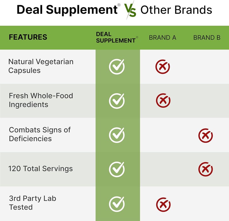 DEAL SUPPLEMENT Natures Fruits  Veggies Supplement 240 Veggie Capsules  80 Whole Food Superfoods for Daily Balance  40 Fruits with 40 Vegetables and Greens  NonGMO Gluten Free - Image 5