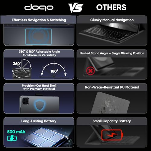 doqo Keyboard case for iPad Air 11 inch(M4/M3/M2),iPad Pro 11(4th,3rd,2nd,1st Gen),iPad Air 5/4th Case with Keyboard 360° Rotatable with Trackpad 7 Color Backlight Pencil Holder (Silver) - Image 3