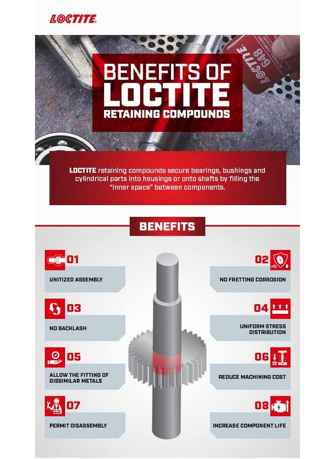 Loctite - LOCTITE® 680-250ml|high strength| cylindrical fitting | low viscosity |prevents loosening and leakage from shock and vibration| cures on all metals| tolerates slightly oiled/contaminated surfaces - Image 1