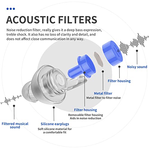 LYSIAN High Fidelity Concert Ear Plugs for Music- 2 Pairs Reusable Musicians Earplugs for Noise Cancelling, Concert Festivals, Drummers, DJS, Raves, Games -23dB - Image 2