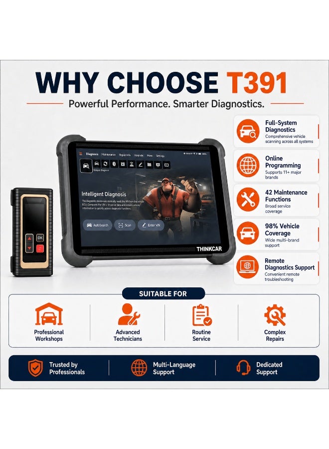THINKCAR T391 10.1-Inch OE-Level Full Function Diagnostic Tool With Online Programming, TCOS, 128GB Storage And 41 Maintenance Functions - Image 4