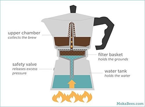 3D CREATIONS Alluminium Italian Style Stovetop Coffee Maker Moka Pot espresso Coffee percolator 6 cups of Coffee (Red, 300 ml) - Image 5