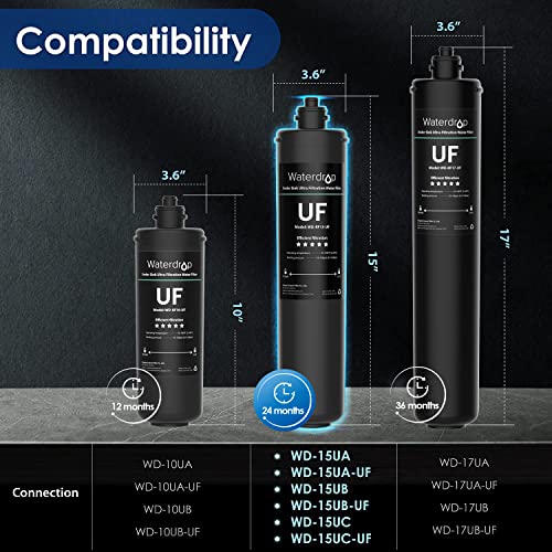 Waterdrop RF15-UF 0.01 Micron Replacement Filter Cartridge for 15UA/15UA-UF/15UB/15UB-UF/15UC/15UC-UF Under Sink Water Filter, Reduces Lead, Chlorine, Bad Taste & Odor, 19K Gallons High Capacity - Image 2
