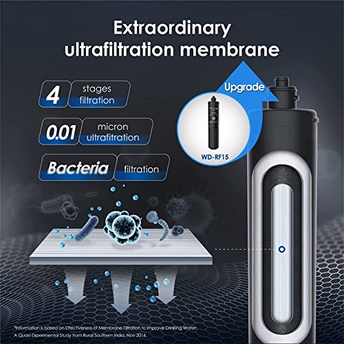 Waterdrop RF15-UF 0.01 Micron Replacement Filter Cartridge for 15UA/15UA-UF/15UB/15UB-UF/15UC/15UC-UF Under Sink Water Filter, Reduces Lead, Chlorine, Bad Taste & Odor, 19K Gallons High Capacity - Image 3