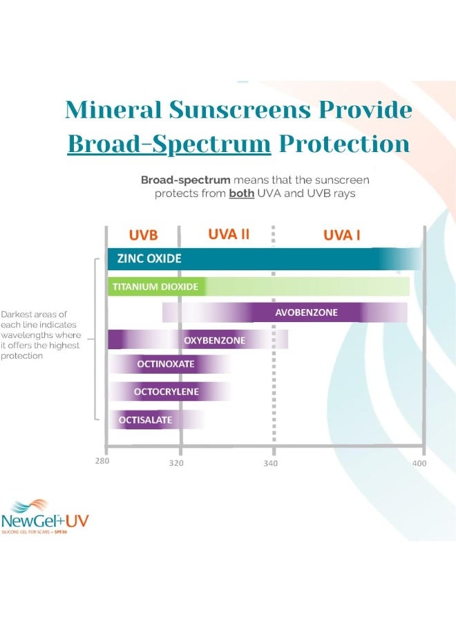جيل سيليكون للأشعة فوق البنفسجية لإزالة الندوب مع حماية من الشمس SPF 30 وزن 15 جرام - Image 5
