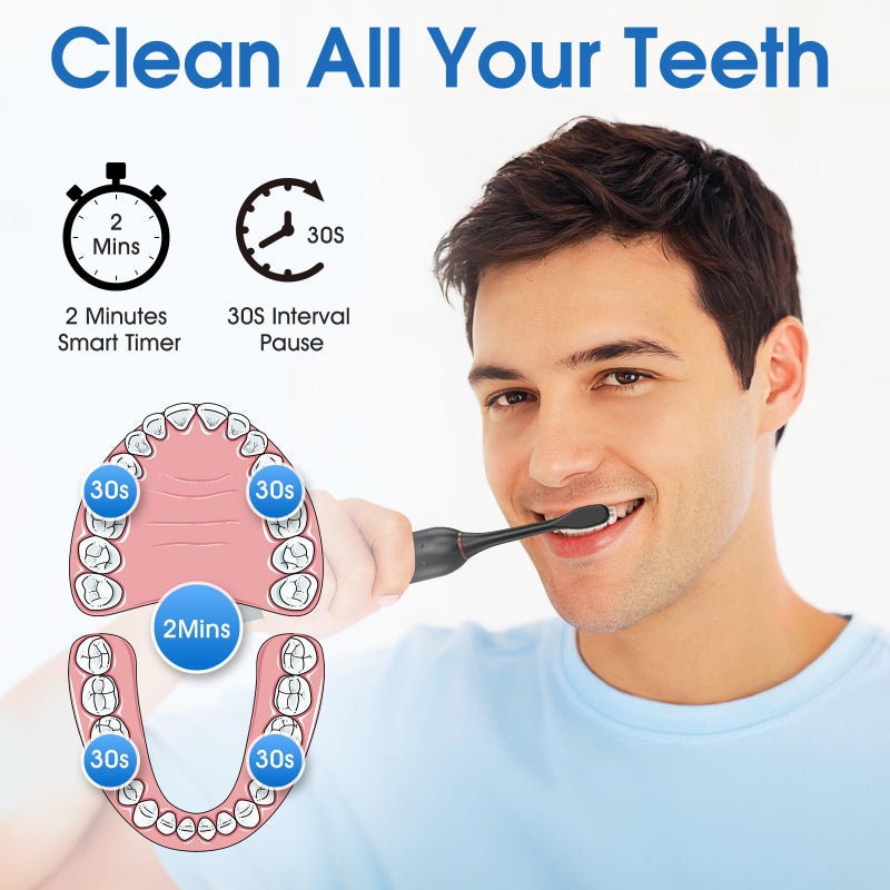 Cemobene Electric Toothbrush, Sonic Type for Adults & Teens, 8 Brush Heads, Travel Case, 6 Modes, 40000 VPM Electric Motor, IPX7 Waterproof, 2 Minutes Timer, Wireless Charging, One Charge for 100 Days-Black - Image 5