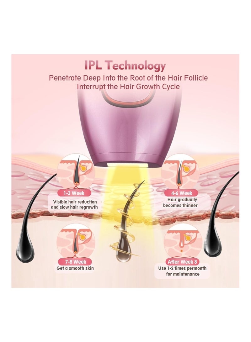 أكاليكس مجموعة إزالة الشعر بالليزر Clear Skin Silky DIY Handset – جهاز إزالة الشعر بتقنية IPL غير مؤلم وطويل الأمد للوجه والجسم - Image 4