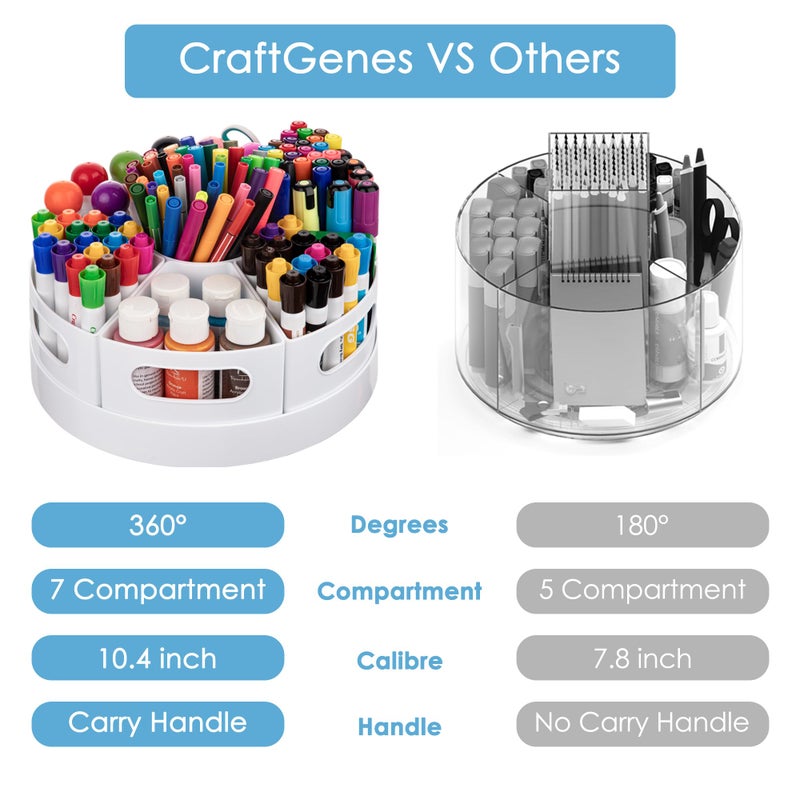 CraftGenes Art Supplies Organizer, Extra Large 360Â° Rotating Desk Organizer with 7 Removable Compartments, Marker Organizer for Home, Office, and Classroom, Crayon Holder - Image 3