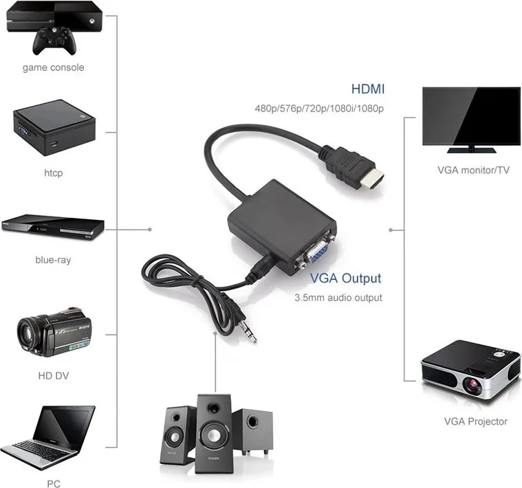 CONCORD C-845 HDMI To VGA Adapter (25CM) + Aux Cable (50CM)